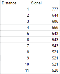 Hall Sensor Calibration Table